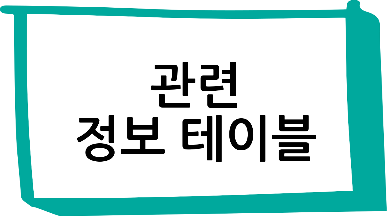 관련 정보 테이블